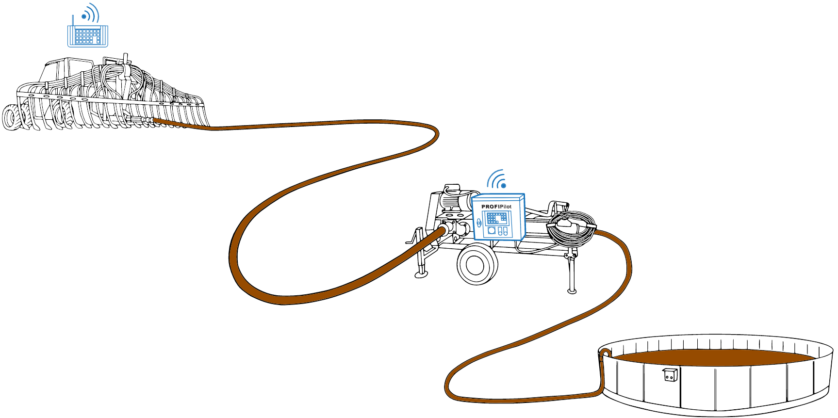 ProfiPilot Illustration